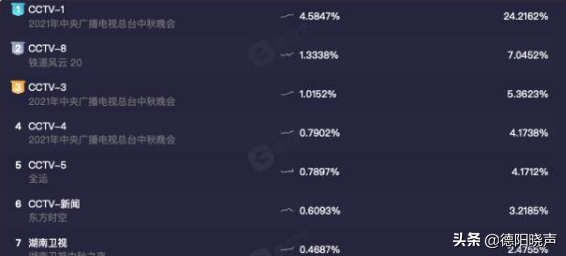 央視六套籌辦的大灣區中秋電影音樂晚會，趙麗穎登臺演唱，好漂亮