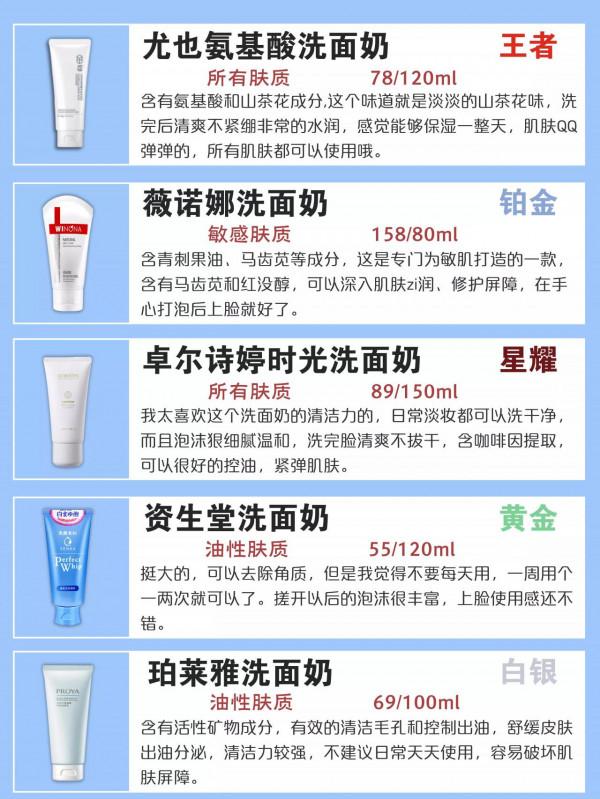 你還不知道選什麼洗面奶嗎？熱門洗面奶測評