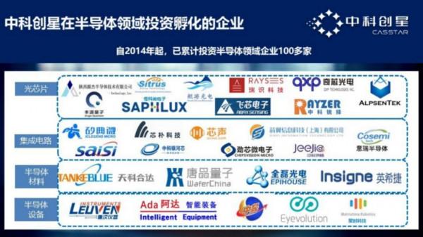 中科創星米磊：深耕硬科技八大領域，為科學家賦能