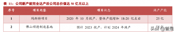 弘亞數控專題報告：板式木工機械龍頭，市佔率持續提升