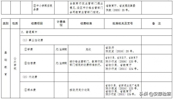 陝西2022年春季中小學收費標準公佈