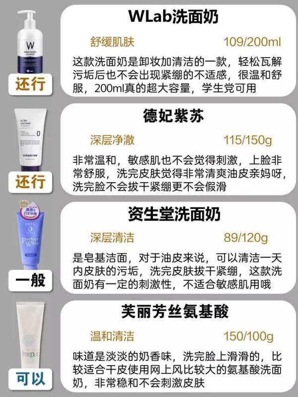 拒絕油膩大油田！幹皮油皮敏感肌洗面奶