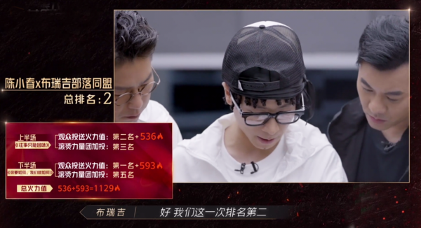 《哥哥》個人喜愛度排名：前3名很意外，李承鉉第11，敖犬又墊底