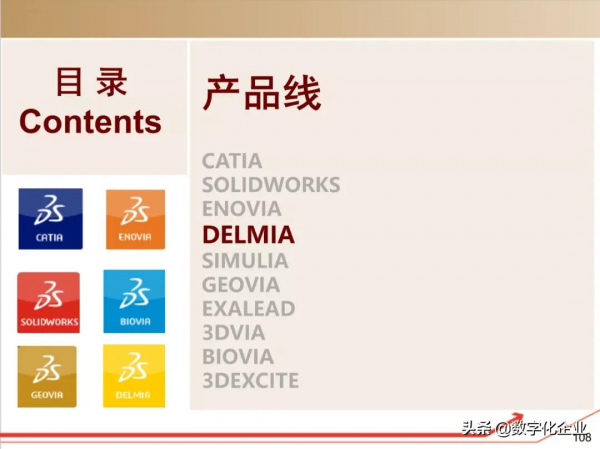 190頁PPT讀懂工業軟體巨頭達索Dassault