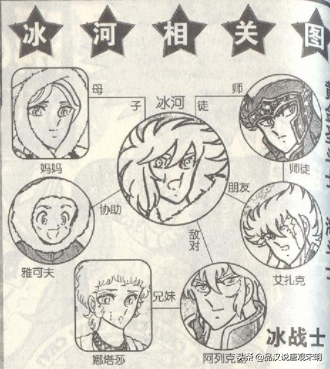 聖鬥士的五個秘密：為什麼聖鬥士不愛戴頭盔？星矢其實很高？