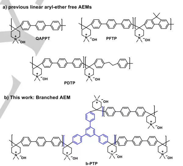 胡喜樂團隊Angew:新型陰離子交換膜,助力燃料電池發展 胡喜樂團隊Angew:新型陰離子交換膜,助力燃料電池發展