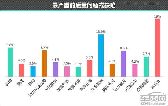 百名車主評新車:2021款比亞迪秦PLUS 百名車主評新車:2021款比亞迪秦PLUS
