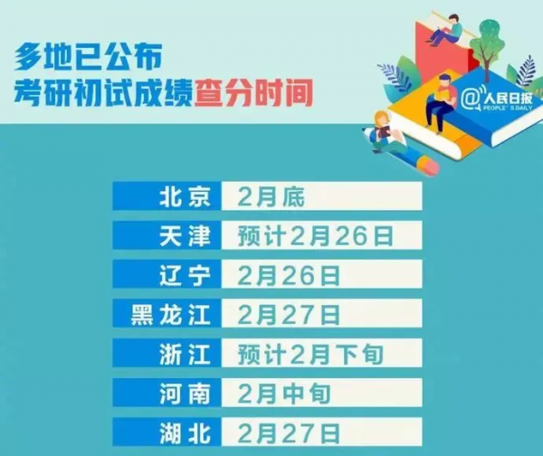 定了!22考研初試成績查詢時間已公佈 定了!22考研初試成績查詢時間已公佈