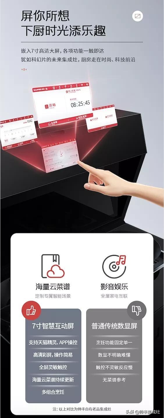 自帶大螢幕的整合灶，到底有多牛？