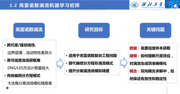 西工大張偉偉教授：智慧流體力學研究的進展