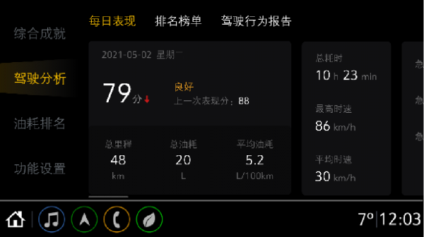 雪佛蘭推出全新車機系統—小雪OS，智慧化和科技化提升