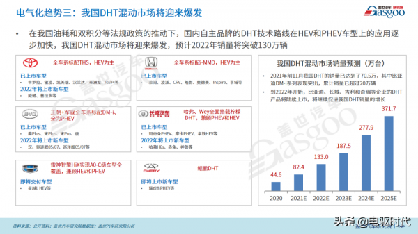 2022年電動汽車電氣化10大技術趨勢 2022年電動汽車電氣化10大技術趨勢