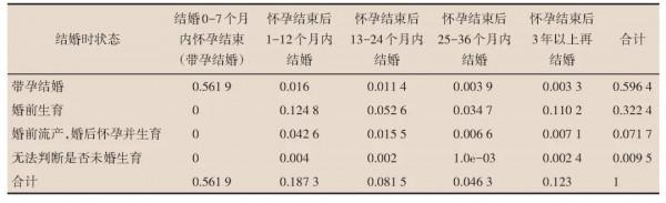 計生協特意收緊人工流產，中國未婚先孕究竟蔓延到了什麼程度？