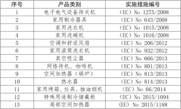 技貿破冰與築籬丨一文了解家用電器產品歐盟市場準入要求