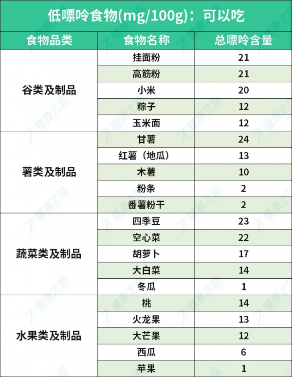 得了痛風該怎麼吃?多吃這些食物,效果比吃藥還好 得了痛風該怎麼吃?多吃這些食物,效果比吃藥還好