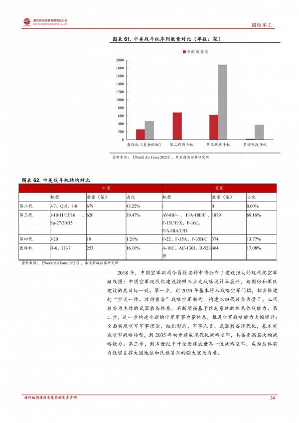 軍工行業2022年度投資策略：鋪路27年建軍百年目標