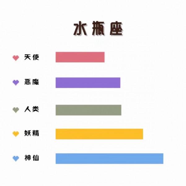 黃道十二宮,關於星座你不知道的冷知識 黃道十二宮,關於星座你不知道的冷知識