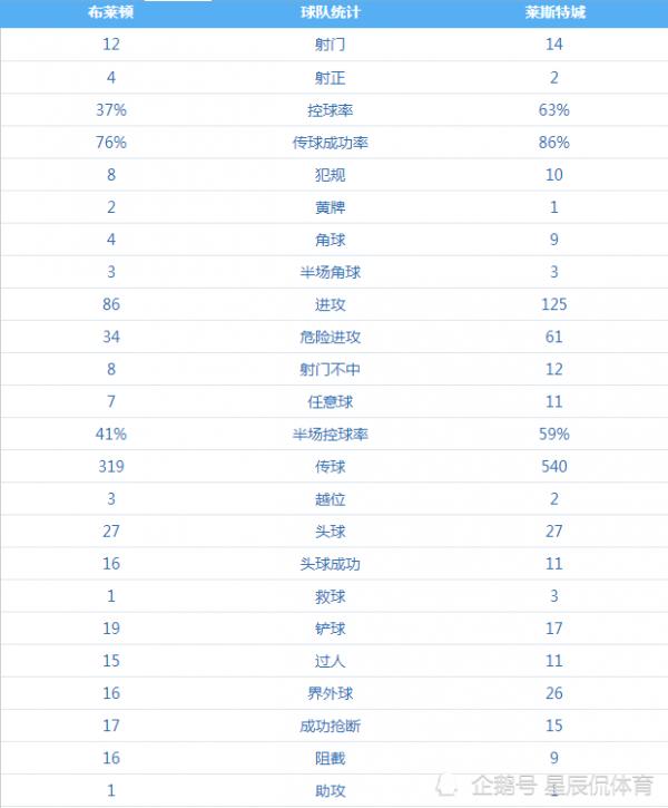 英超第5輪：C羅連場進球，林皇逆轉比分，鴨爸爸終場撲點拯救球隊