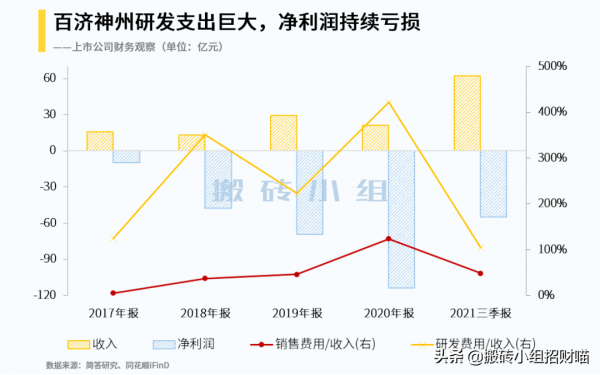 打新高瓴持倉第一股 打新高瓴持倉第一股
