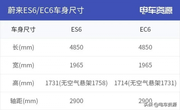 後排座椅實測:蔚來ES6/EC6的空間和舒適性表現如何? 後排座椅實測:蔚來ES6/EC6的空間和舒適性表現如何?