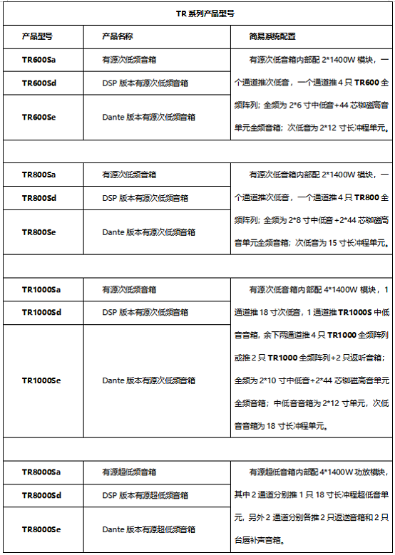 惠威專業音響變形金剛有源線陣列音響系統上市