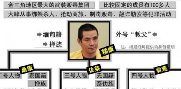 湄公河血案主犯糯康，死前哀求改過機會，他為何要挑釁中國？