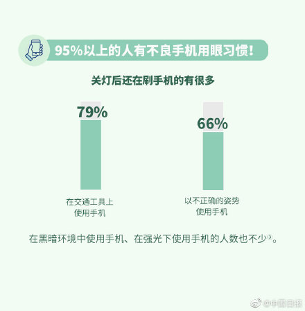 關燈玩手機對眼睛危害有多大