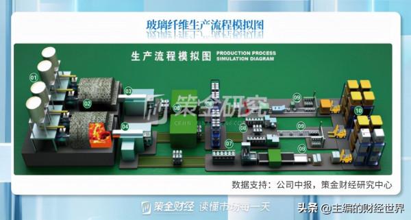 社保基金三季度“高拋低吸”，加倉前十股集中在新能源和週期