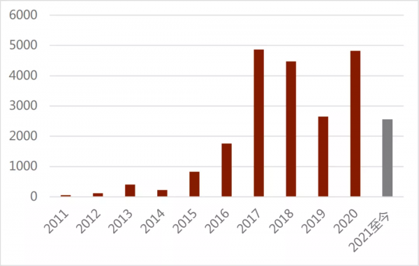 新能源賽道集體上漲!高景氣背後的邏輯是什麼?附基金推薦 新能源賽道集體上漲!高景氣背後的邏輯是什麼?附基金推薦