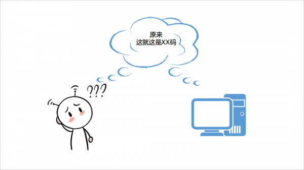 驗證碼的前世今生