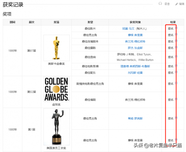 豆瓣第一，IMDB第一，但《肖申克的救贖》主角是誰？很多人不知道