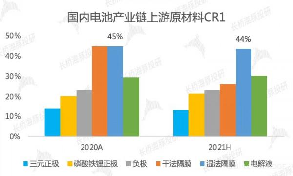 電池材料（上）：格局開啟，如何挑選長跑王？