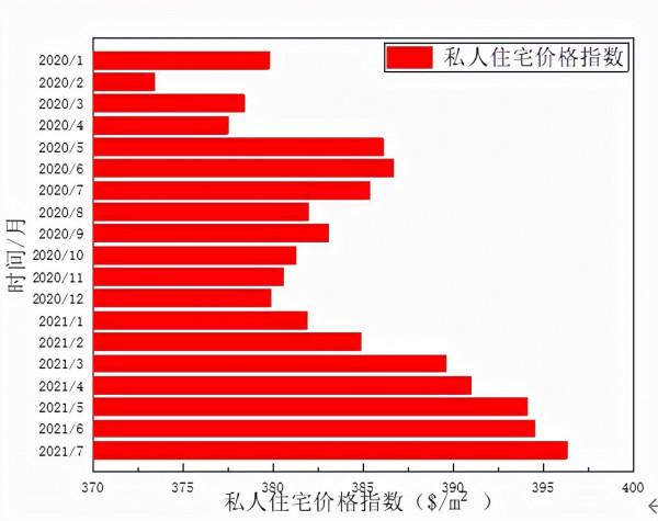 房地產神話的終結：香港未來將何去何從？