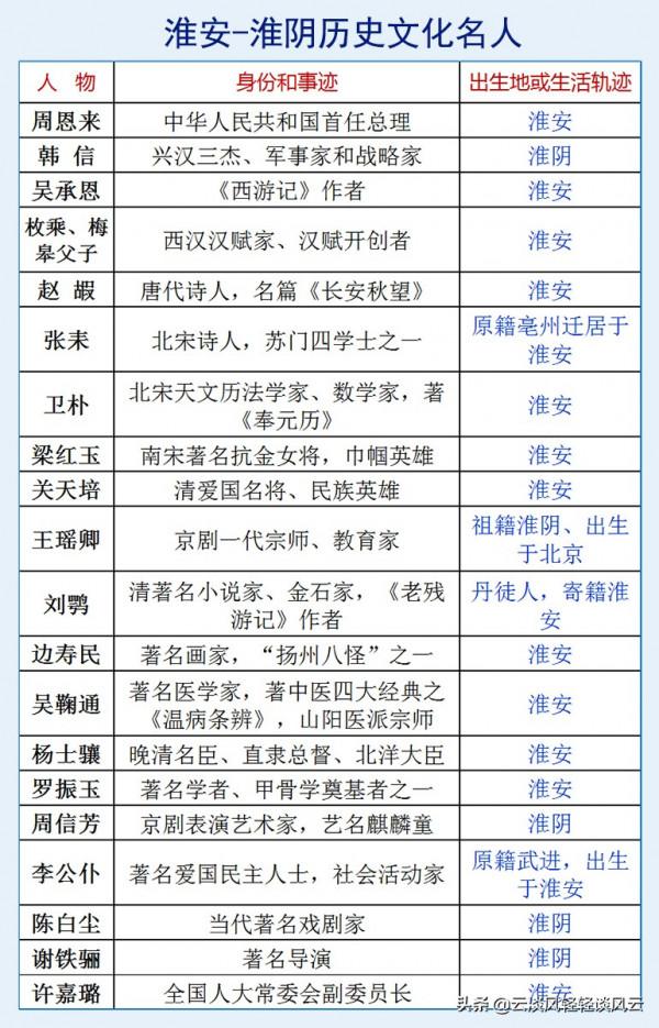 淮安淮陰之關係:剪不斷理還亂 淮安淮陰之關係:剪不斷理還亂