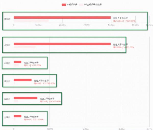 號稱對標蘋果13：B站小米12影片彙總
