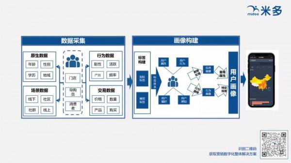 什麼是“一物一碼”,“一物一碼”是如何實現的? 什麼是“一物一碼”,“一物一碼”是如何實現的?
