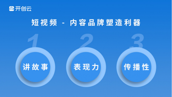 “尚雲”顛覆企業運營模式，讓數字營銷觸手可及