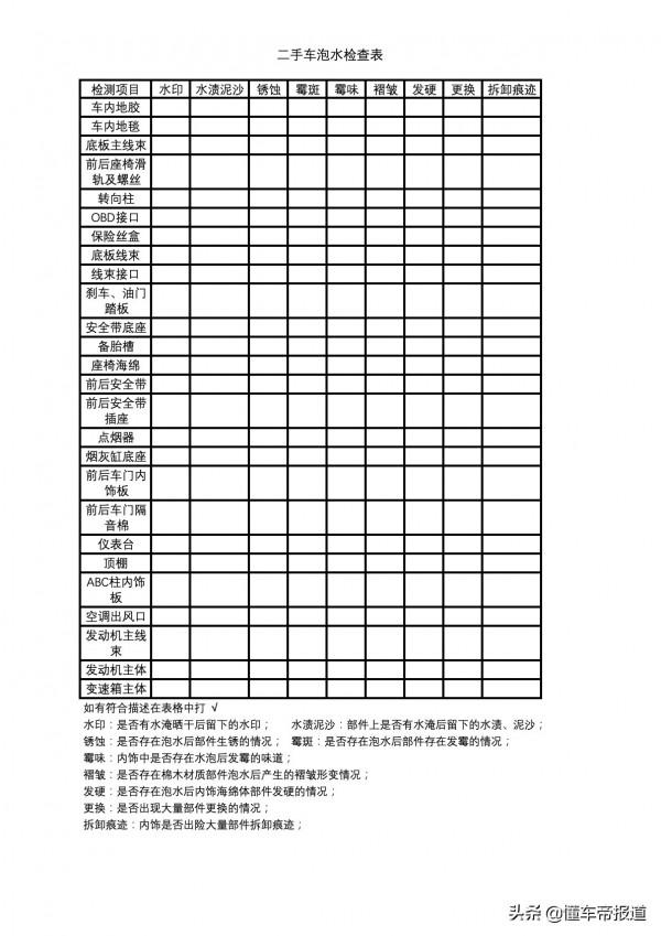 二手車丨小白避坑指南之誰都能看懂的泡水車鑑別手冊