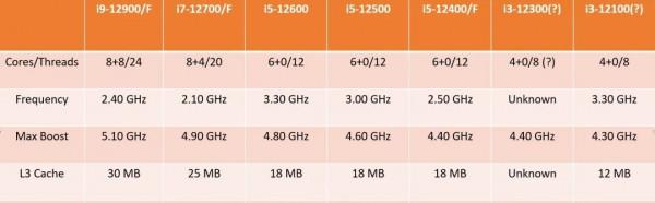 「簡訊」高通正式宣佈新一代驍龍移動平臺;Intel 12代酷睿非K系列型號、規格全曝光… 「簡訊」高通正式宣佈新一代驍龍移動平臺;Intel 12代酷睿非K系列型號、規格全曝光…