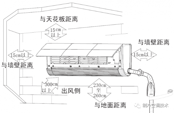 來看看家用空調怎麼選型，安裝有哪些要點