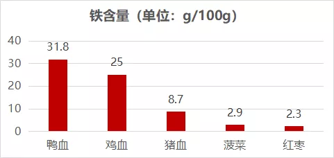 爭議中爆紅，鴨血第四代即將面世