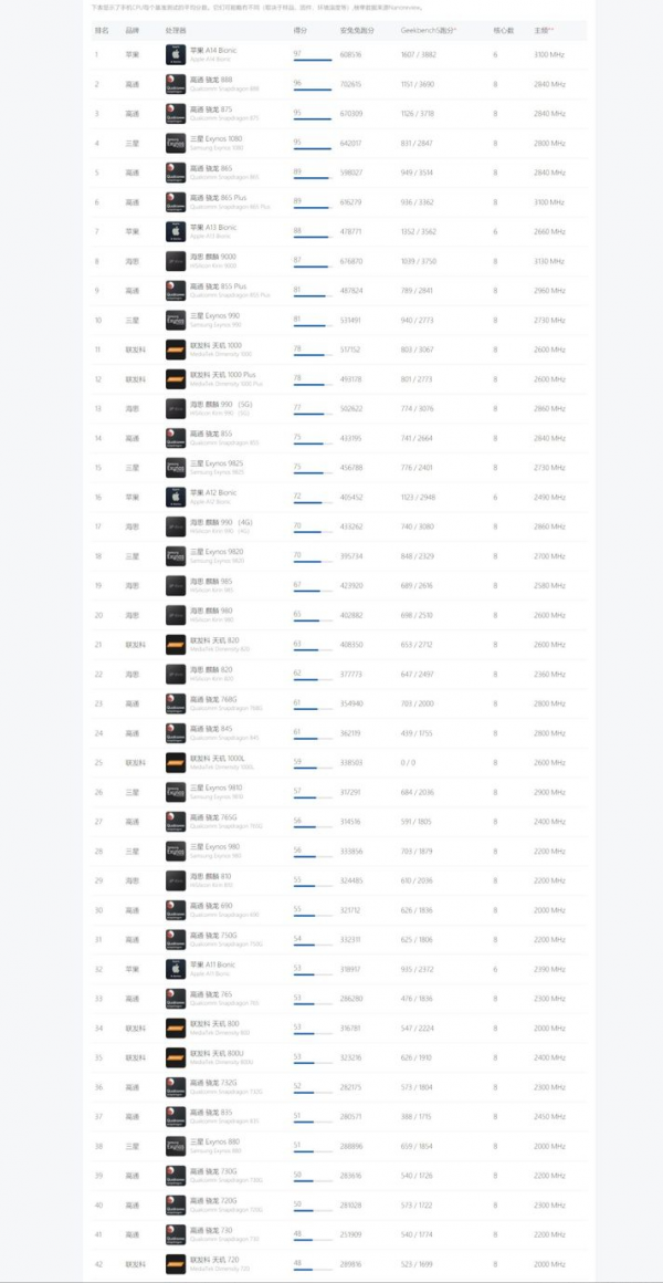 2021年9月2500-3000元手機推薦指南,手機處理器排行榜 2021年9月2500-3000元手機推薦指南,手機處理器排行榜