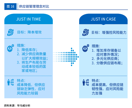 畢馬威報告：2022年宏觀經濟十大趨勢展望