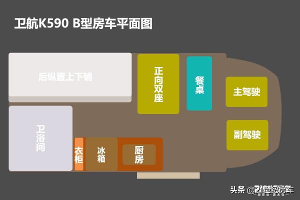 B型車沒空間？動力弱？5門4座3.0T動力+2床，衛航K590橡木房車