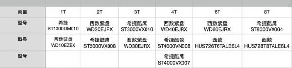 一個NAS小白的入坑之路
