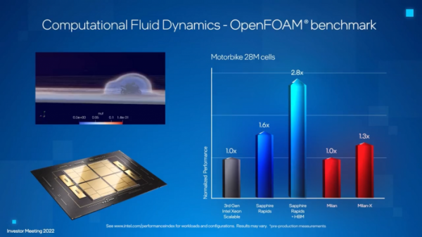 英特爾分享HBM加持的Sapphire Rapids-SP資料中心CPU跑分
