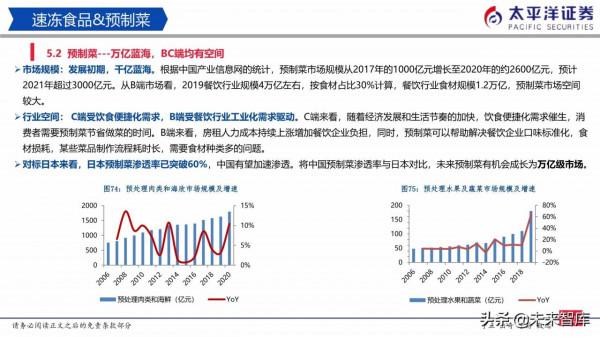 食品飲料行業研究:白酒穩中有進、積極佈局食品 食品飲料行業研究:白酒穩中有進、積極佈局食品