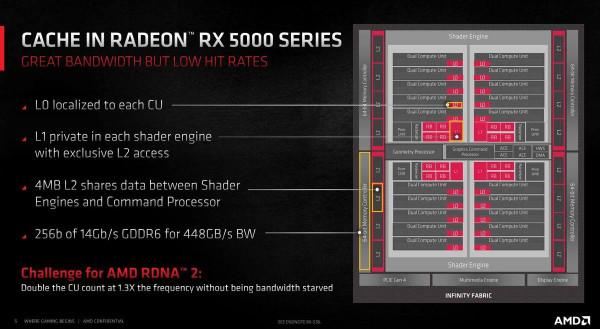 Radeon RX 6600天梯榜首發評測:能耗比驚人的新一代甜品 Radeon RX 6600天梯榜首發評測:能耗比驚人的新一代甜品
