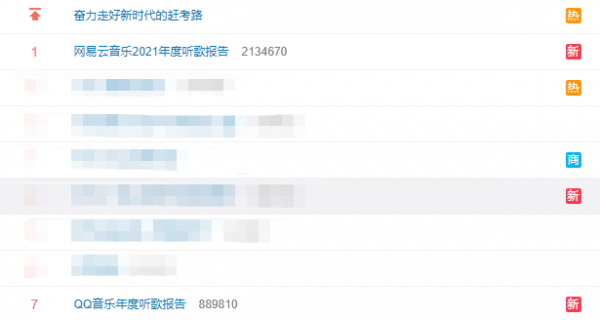 周杰倫還是一路向北？網易雲、QQ音樂年度聽歌報告發布，你的關鍵詞是？