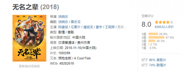 近年來電視劇電影的吐槽，真心辣眼睛，今天說一下黃渤兄
